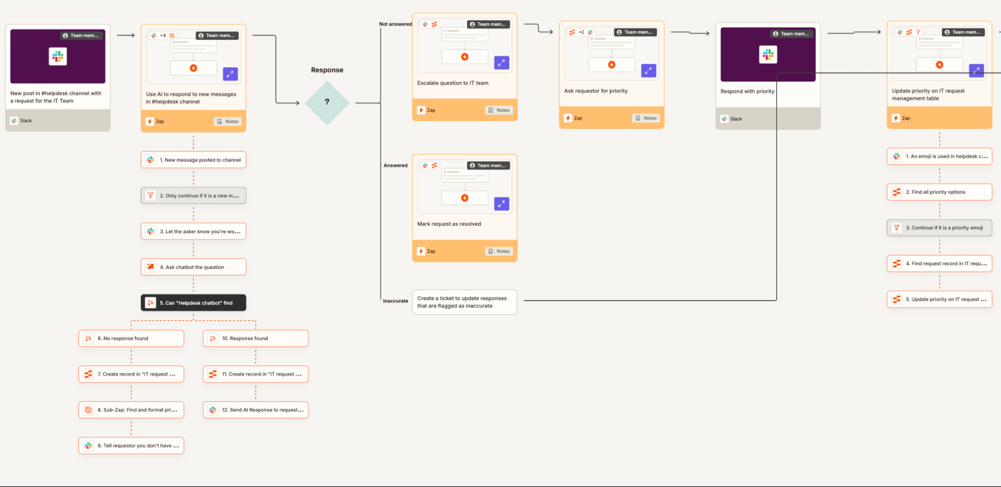 Zapier AI workflow builder